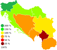 Average strength of Yugoslav economy as a deviation from the main (Yugoslavia = 100 %) indicat...png