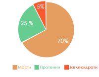 najadeni-ste-a-slabeete-plan-za-keto-dieta-za-pocetnici-2.jpg