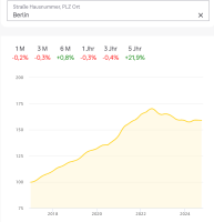 Screenshot 2024-11-02 at 19-46-57 Wohnungspreise in Berlin - 2024 - aktuelle Preisentwicklung.png