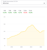 Screenshot 2024-11-02 at 19-47-26 Wohnungspreise in München - 2024 - aktuelle Preisentwicklung.png