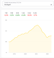 Screenshot 2024-11-02 at 19-48-02 Wohnungspreise in Stuttgart - 2024 - aktuelle Preisentwicklung.png
