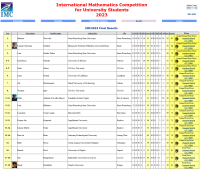 Screenshot 2025-01-28 at 22-05-14 IMC - International Mathematics Competition for University S...png