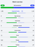 Screenshot 2025-03-13 at 13-37-27 Football Live Scores Fixtures & Odds Sofascore Championship ...png