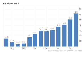Iran_Inflation_Rate.png