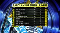 Match of the day 3112012 720HP.mkv_004847143.jpg