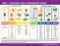 food Alkaline-and-acid-food02.jpg