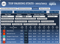 Premier-League-Top-Passers-13-02-13-EPL-Index.png