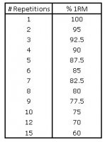 1rm20table[1].jpg