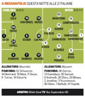 Chelsea%20-%20Inter,%20vjerojatni%20sastavi.jpg