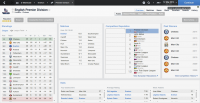 English Premier Division_ Overview Profile.png