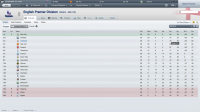 English Premier Division (Overview_ Stages)-2.png