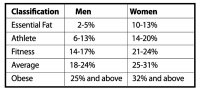 Weight-Loss-VS-Fat-Loss2[1].jpg