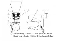 structure-of-diesel-pellet-mill.jpg