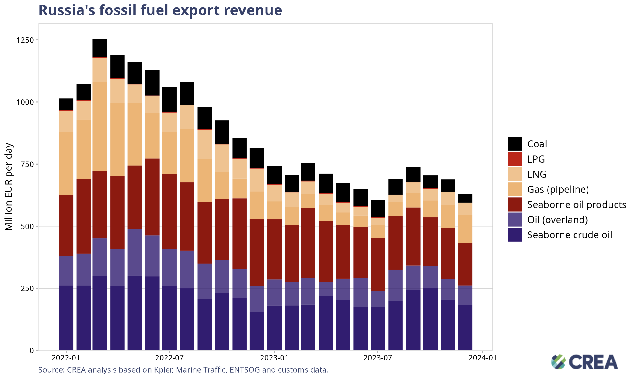 energyandcleanair.org
