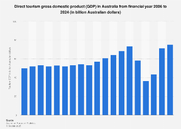 www.statista.com