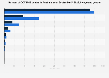 www.statista.com