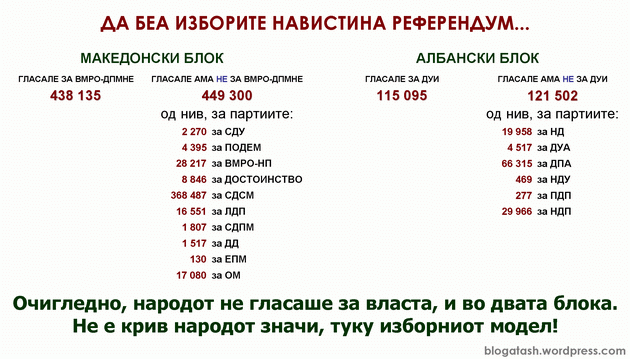 da-bea-izborite-referendum.gif