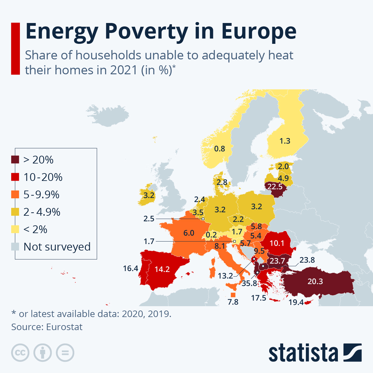 www.statista.com