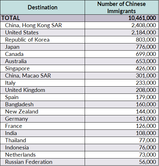 CP-China-January2022-Table1.png