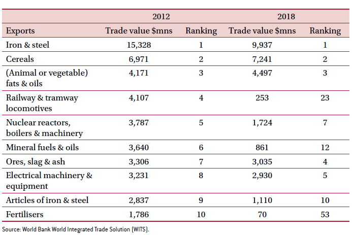 blog-marek-ukraine-table-1.png