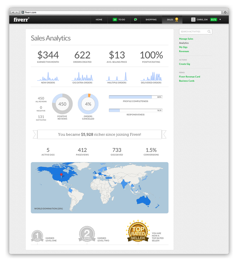fiverr-sales-analytics.png