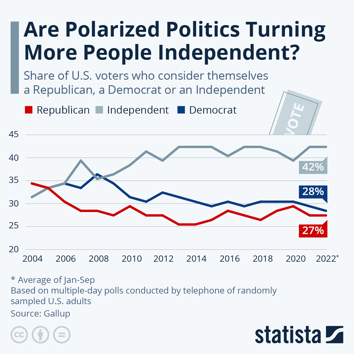 www.statista.com