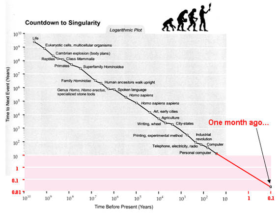 Blog_Kurzweil.gif
