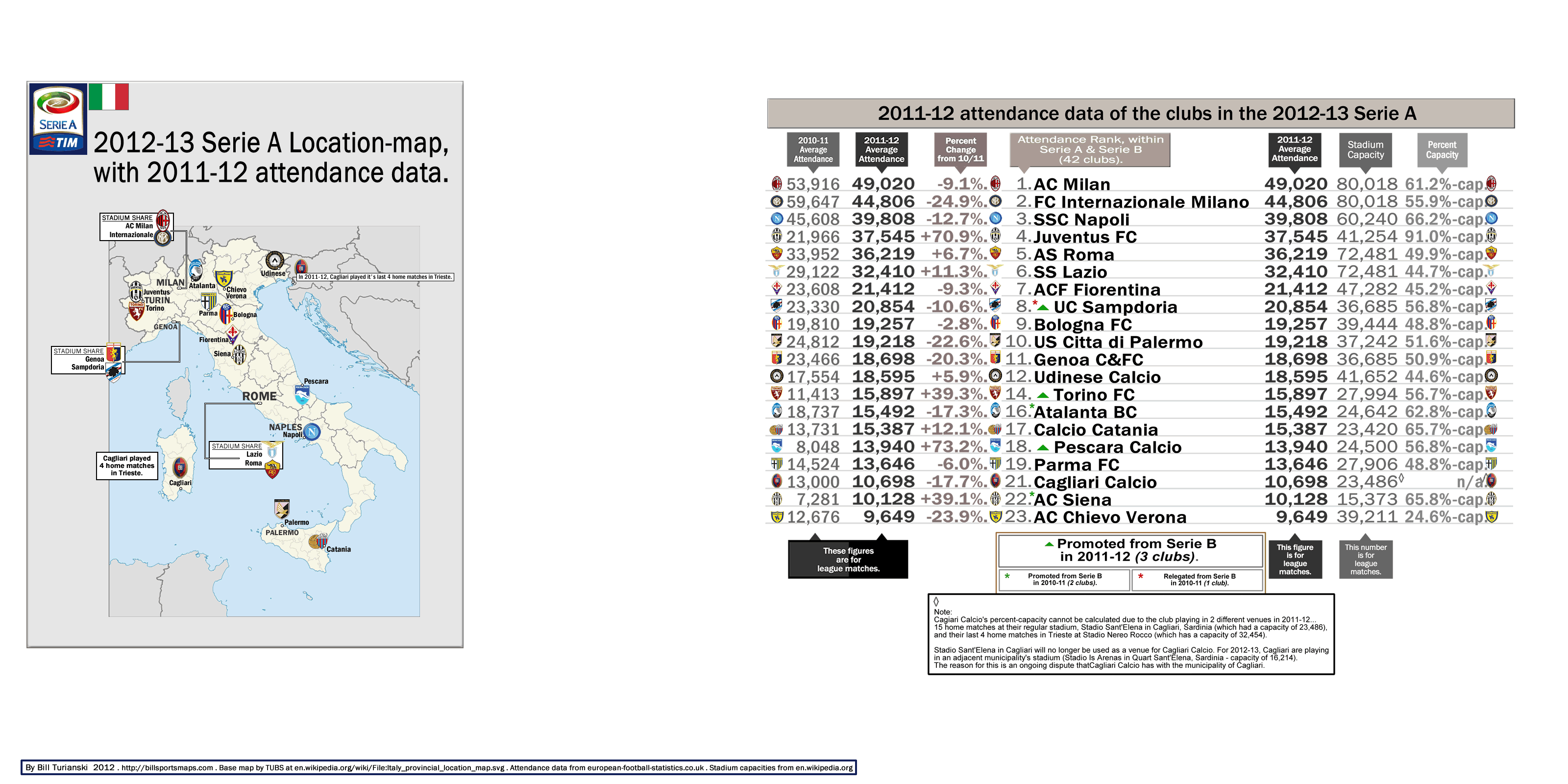 2012-13_serie-a_location-map_attendance_r.gif