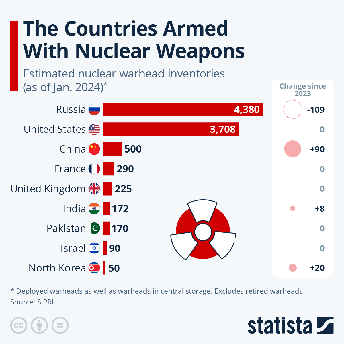 www.statista.com