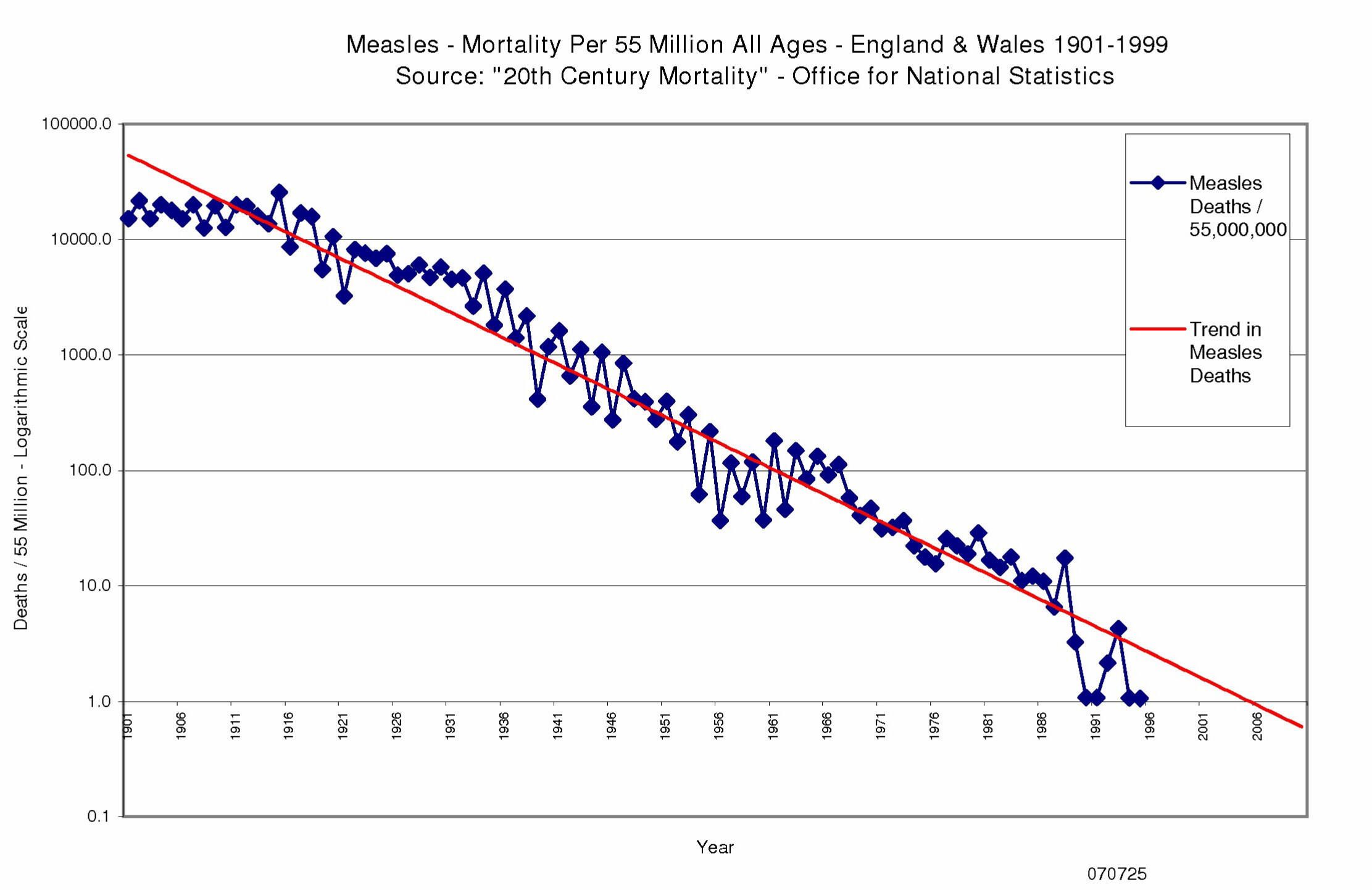 0707275measleslog.jpg