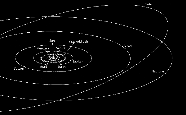 solar-system-planets-orbits-en.gif
