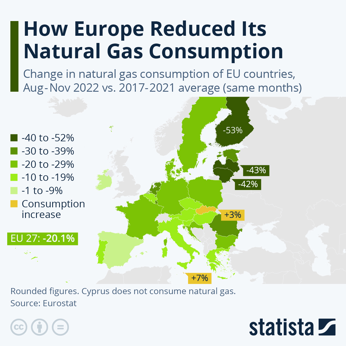 www.statista.com
