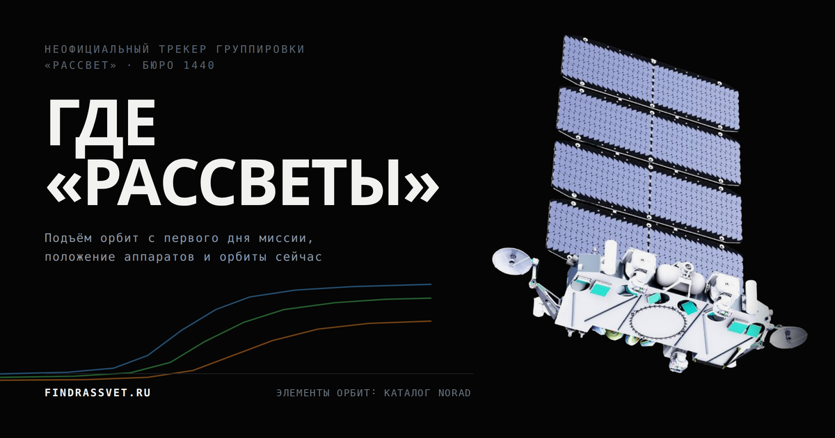 findrassvet.ru