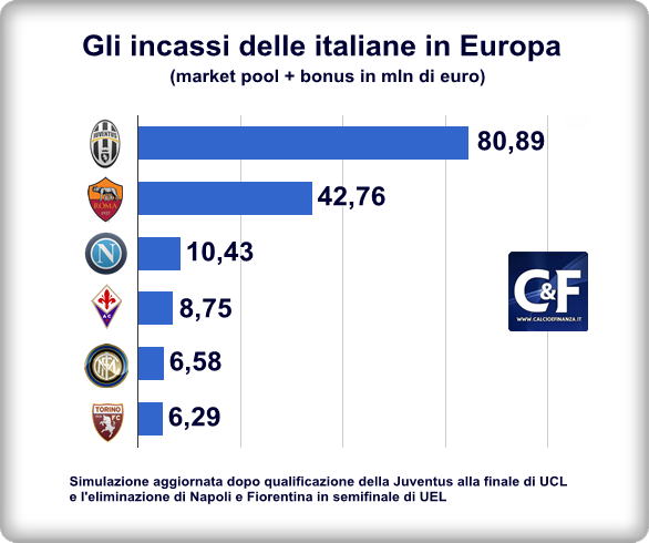 premi-uefa-club-italiani-2014-2015-2.png