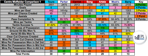 Midfield-Comparison-1-1.png