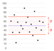Standard_deviation_illustration.gif