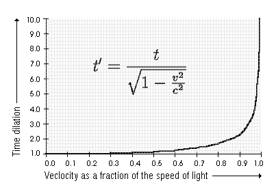 tdgraphformula.gif