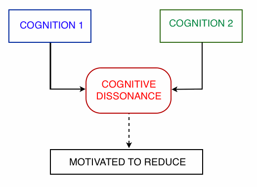 Cognitive%20dissonance1-1.gif