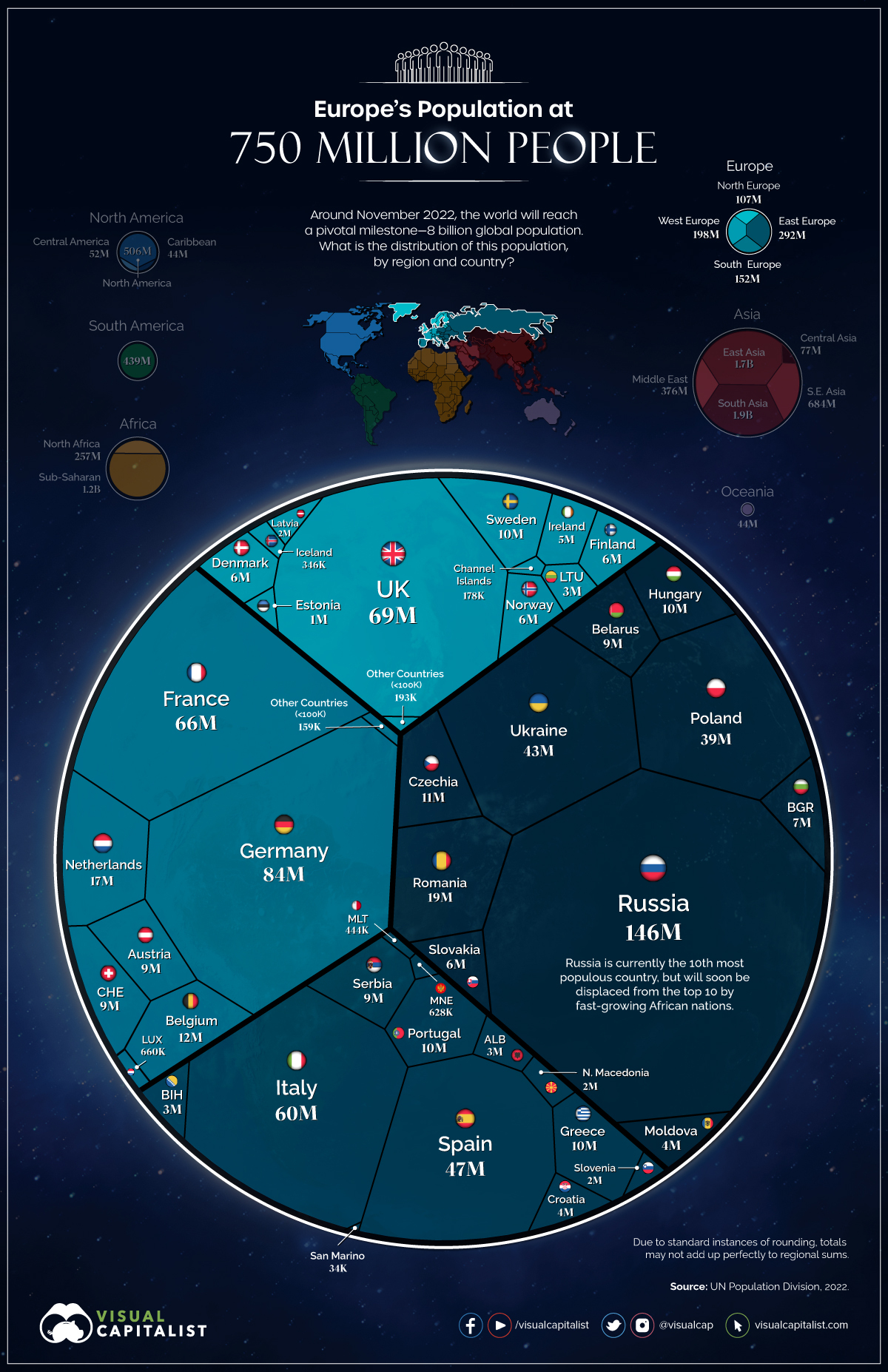 8-billion-population-europe-820-1.jpg