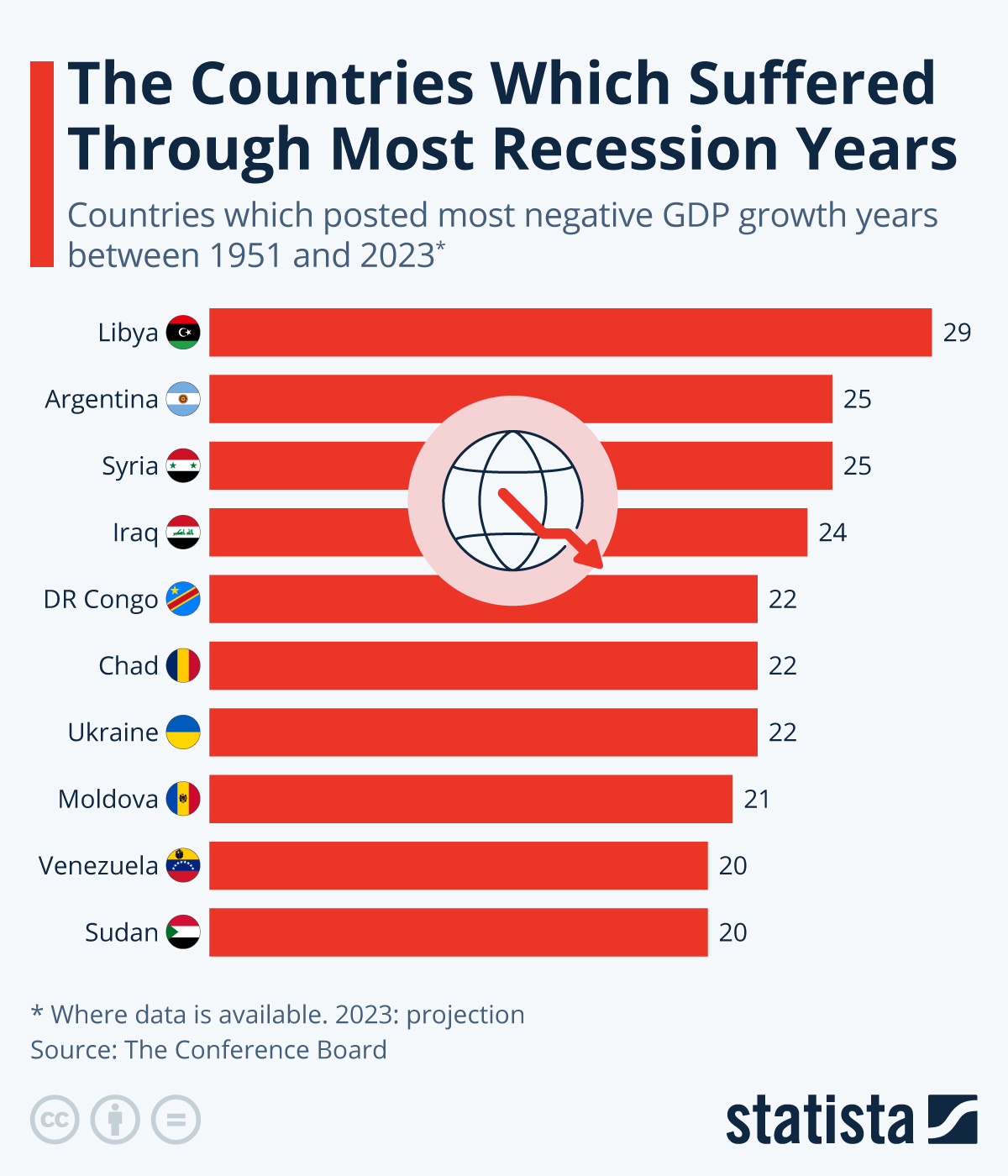 www.statista.com