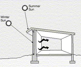 Illust_passive_solar_d2_319pxW.gif