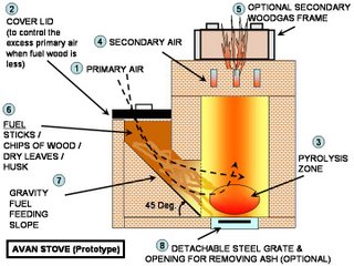 avanstove1_0_1_0.jpg