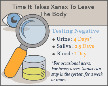 xanax-drug-test-pass-time.png