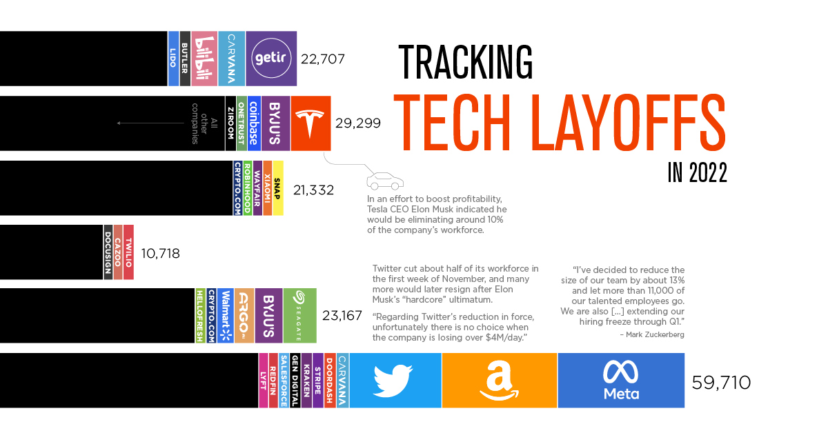 www.visualcapitalist.com