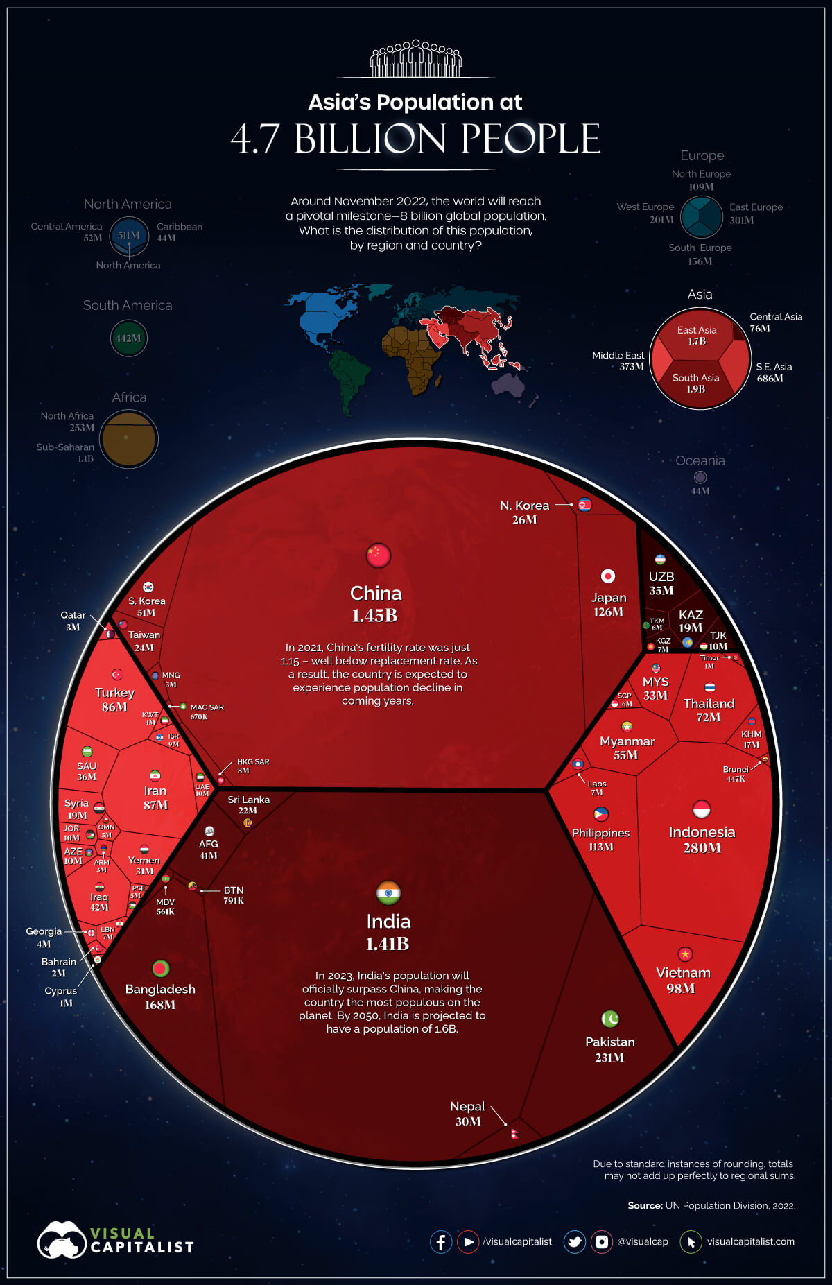 8-billion-population-asia-820-1-2.jpg