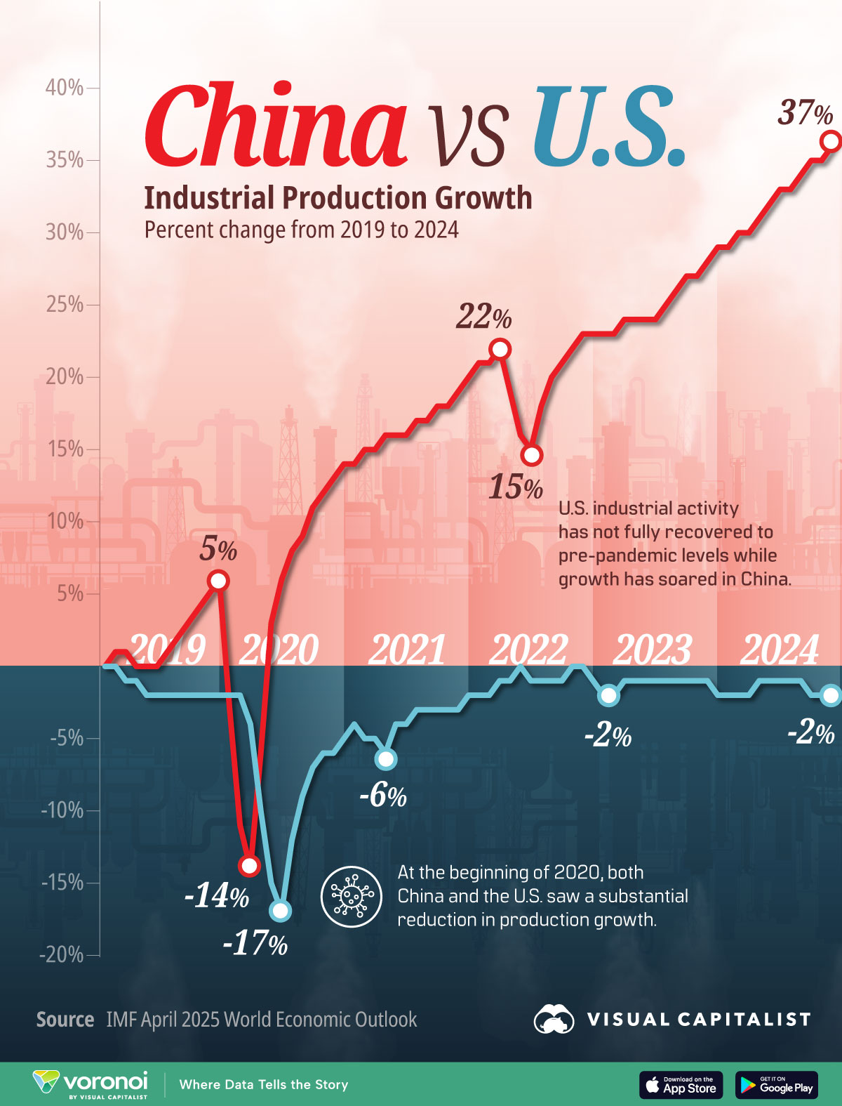 ChinavsUSwithBar-1.jpg