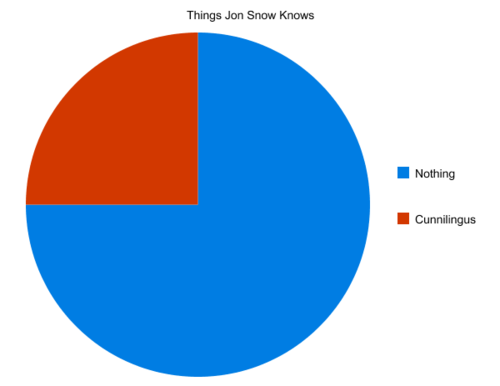 Things-Jon-Snow-Knows-jon-snow-25548343-500-386.png