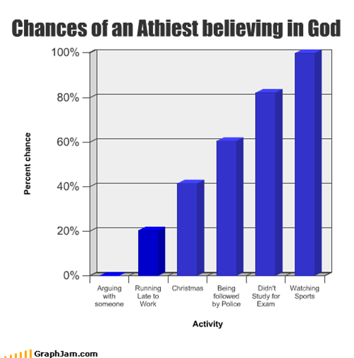 atheist-and-god.gif