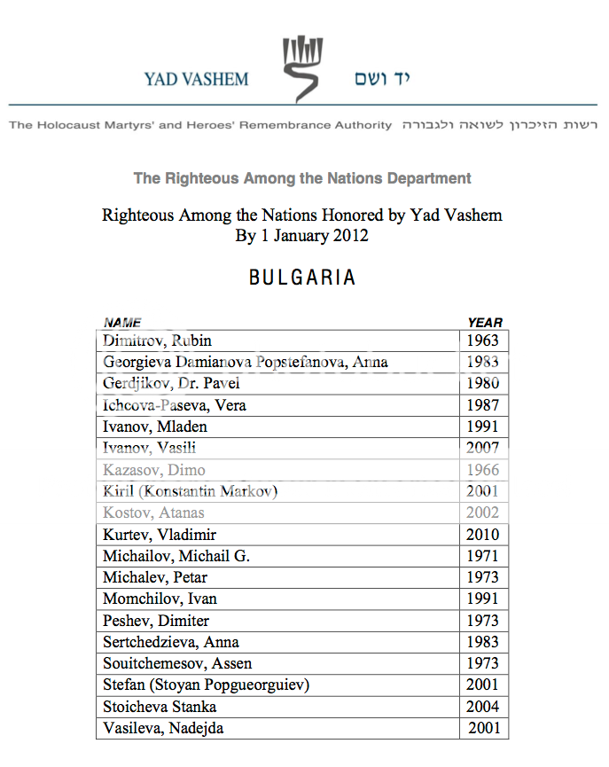Yad_Vashem_Righteous-Bulgarians.png