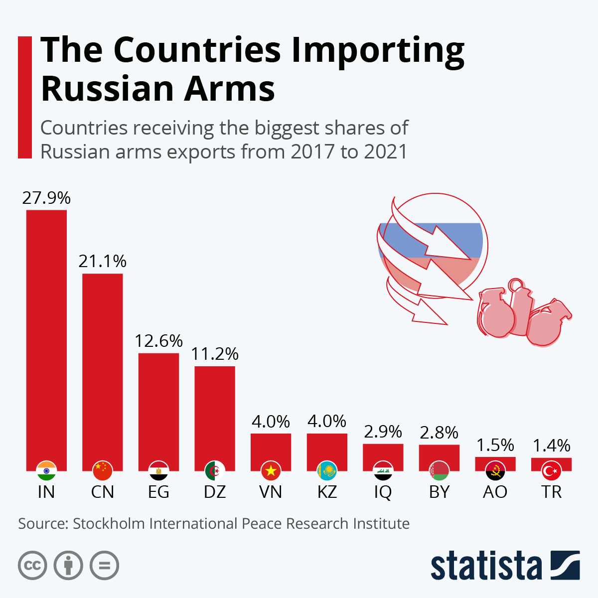 www.statista.com